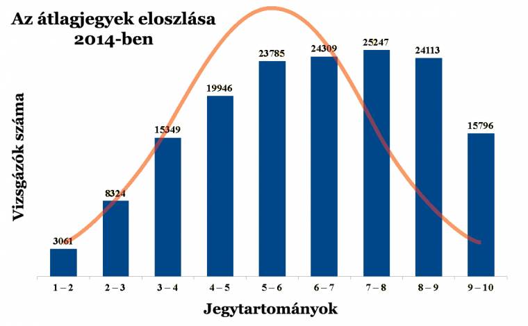 Értelmezhetetlen csodavárás