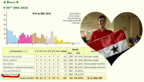 Jött, írt és buktázott a szír elnök fia a kolozsvári nemzetközi matekversenyen