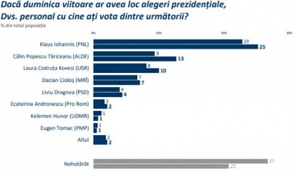 A lőtéri kutya se szavazna a nagyobbik kormánypárt elnökére az államfőválasztáson