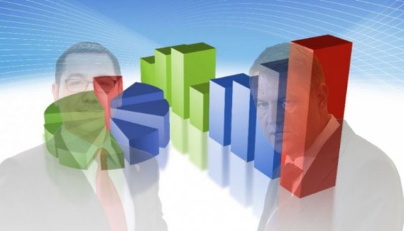 Országosan Ponta vezet, de Erdélyben Johannis a befutó