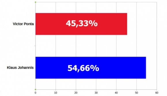 Hivatalos részeredmény 96,50 százalékos feldolgozottságnál
