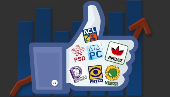 A Facebook-pöröly