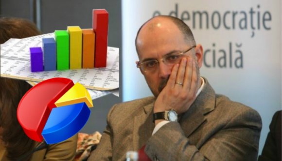 Kelemen Hunor nem aggódik Victor Pontáért