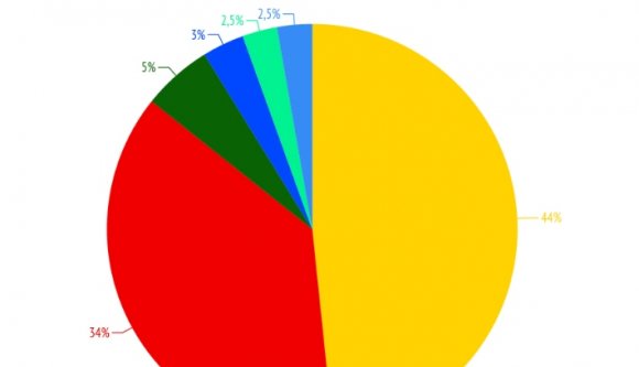 Most is bejutna a parlamentbe az RMDSZ