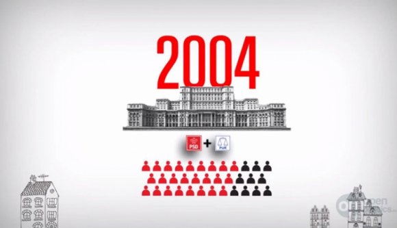 Ki mikor kivel a román parlamentben