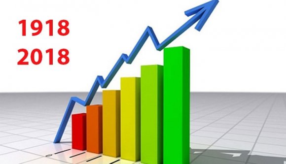 Mi köze 1918-nak a gazdasági növekedéshez?