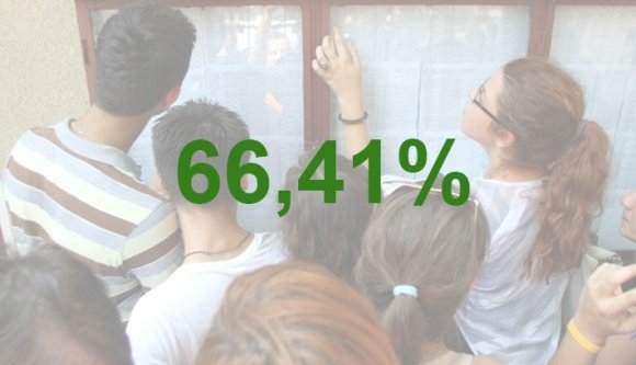 Kétharmados siker az érettségin