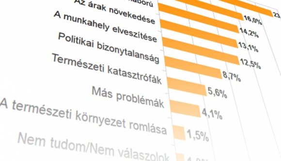 Felmérés: pesszimisták a polgárok