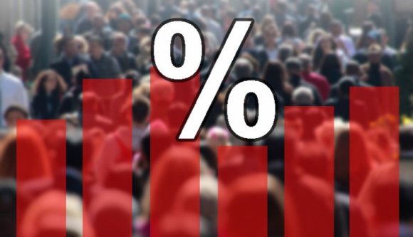 Nagyot veszített népszerűségéből az egyház