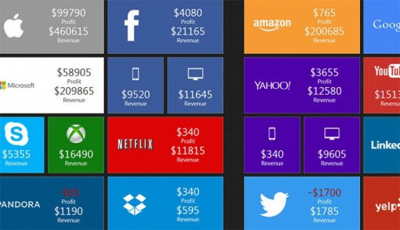 Így áramlik a pénz a techcégekhez