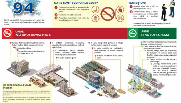 Dohánystop: hol tilos rágyújtani, és ha szabad, akkor miért nem?