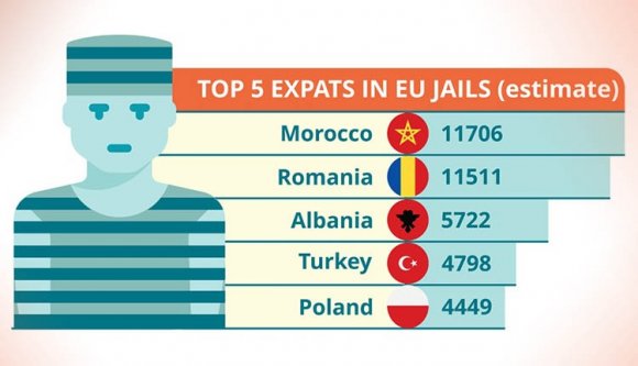 Románia „adja” a legtöbb börtöntölteléket az EU-ban