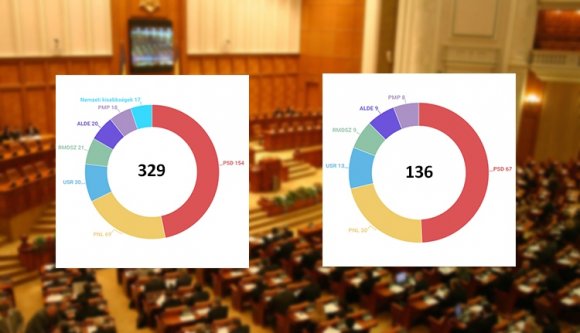 Megvan a választások hivatalos, végleges eredménye (GRAFIKON)