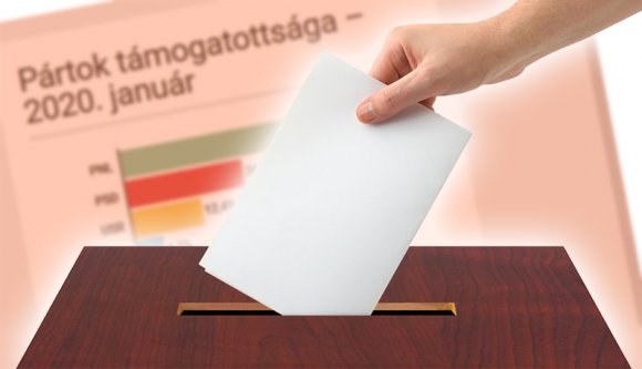 Nagyon nem örülne az RMDSZ, ha vasárnap tartanák a parlamenti választást