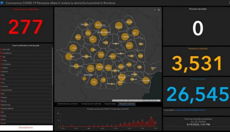 Íme a legfrissebb adatok a koronavírus-fertőzöttek számáról Romániában