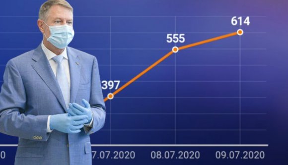 Az egekben a napi esetszám, erre Iohannis kiállt és elmondta, hogy mossunk kezet (VIDEÓval)