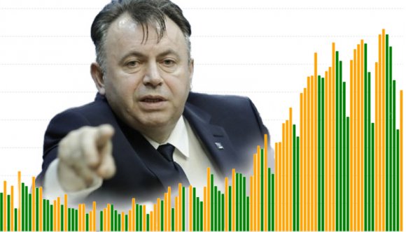 Nehéz hetek előtt állunk, a kórházak már 2000 feletti napi esetszámra készülnek