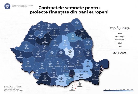 Tamás Sándor: nem felelnek meg a valóságnak a Kovászna megyei EU-s pályázatokról szóló minisztériumi közlések