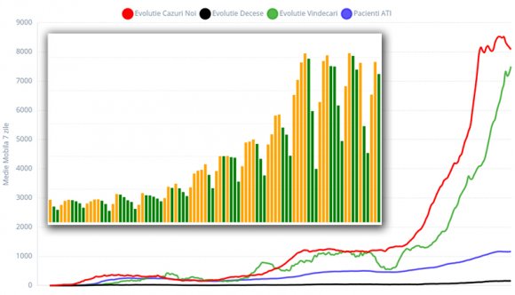 Tovább csökken a napi esetek száma, de az intenzív-rekord ismét megdőlt
