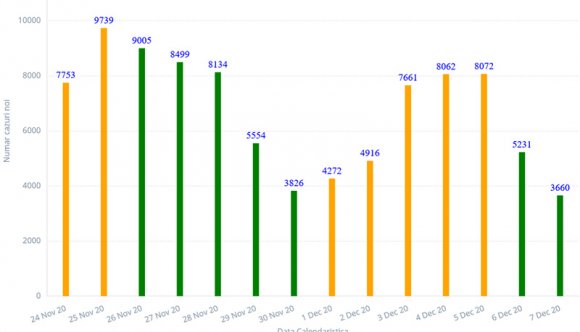 A koronavírust nem érdekli sem az AUR, sem Kelemen Hunor, sem Dan Barna