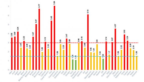 Továbbra is csökken az új esetek száma, a halottaké viszont magas