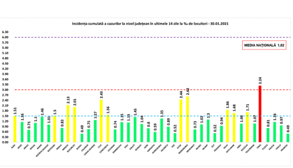 A vírusnak nincs hétvége: kevesebben haltak meg, de többen vannak intenzíven