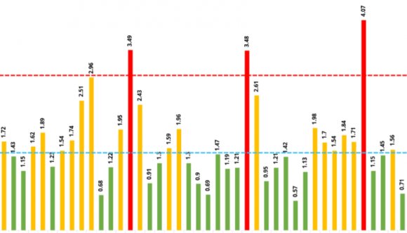Továbbra is javulni látszik a hazai járványhelyzet: Bukarest lekerült a vörös listáról, ellentétben Kolozs és Temes megyével