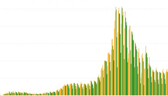 Járványadatok: folyamatosan csökken a kórházban ápoltak száma