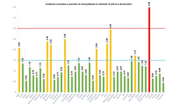 Csökkent az elhalálozások száma, viszont egyre többen vannak intenzíven
