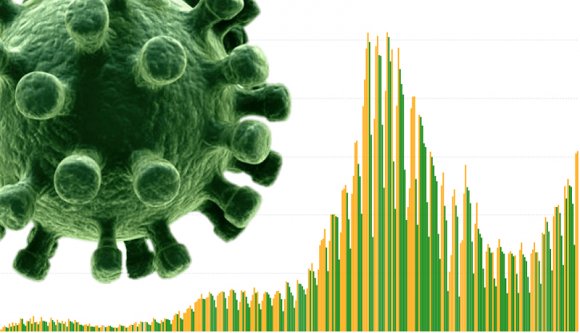 Idén még nem volt ennyi új koronavírus-fertőzött, mint szerdán