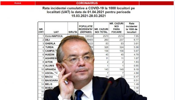 Van egy rossz hírünk a kolozsváriaknak. Ugye, hogy máris kitalálta, mi az? (FRISSÍTVE)