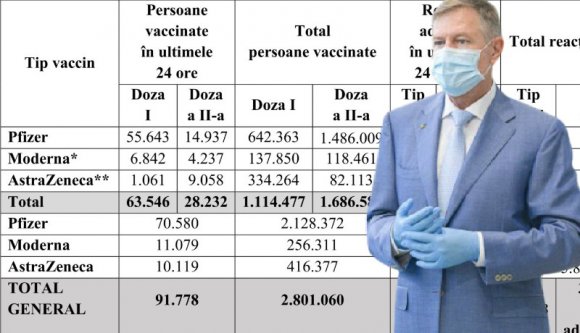 Iohannis: klassz nyarat akarunk? Több lazítást szeretnénk? El kell menni oltakozni!