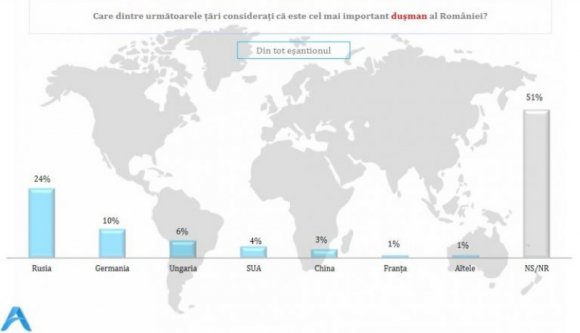 Mi van itt? A románok szerint már Németország is nagyobb ellenség, mint Magyarország
