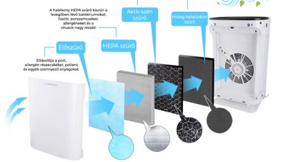 A szaki szerint fontosabb lenne most a légszűrő a sulikban, mint a normális illemhely