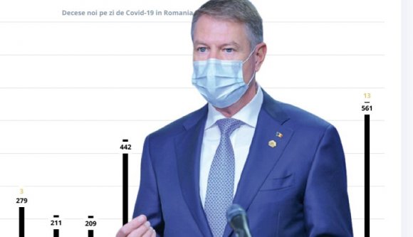 Vírusmaszlag, mi? Iohannis épp kiállt a kamerák elé, és belengette az újabb kegyetlen megszorításokat