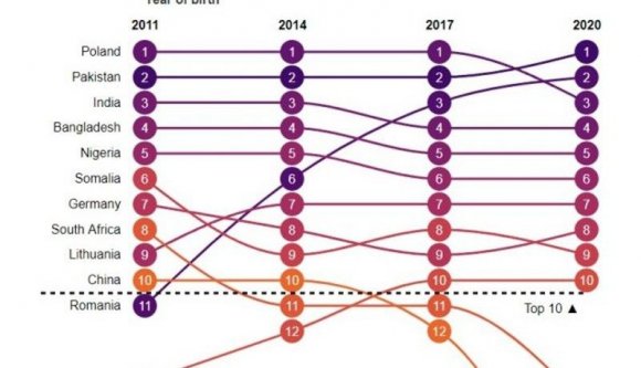 Vajon kitalálja, melyik országból származik a második legtöbb, külföldi szülőktől született gyerek Nagy-Britanniában?