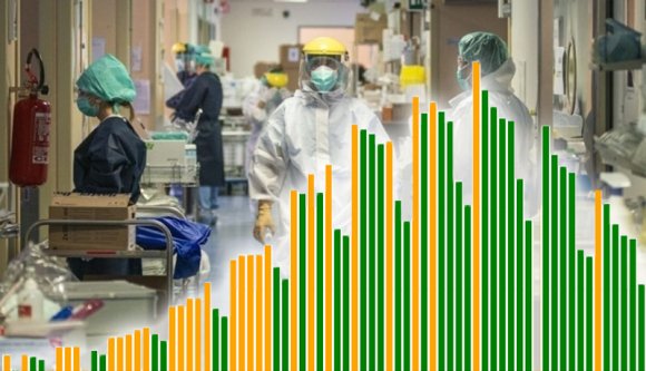 Az intenzív osztályok továbbra is tele vannak, de a napi esetszám egyre alacsonyabb