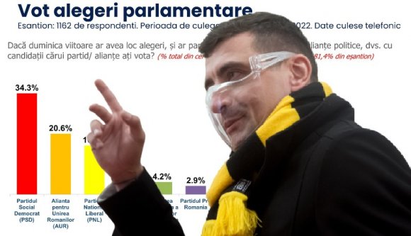 Szárnyalnak az oltástagadó nackók: az AUR már a második legnépszerűbb párt az országban