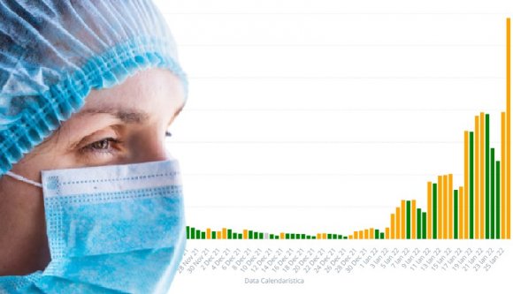 Rekordmennyiségű teszt, több mint harmincezer új fertőzött – lazán dőlnek meg a járványcsúcsok