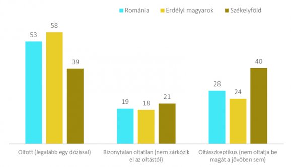 Egy romokban levő társadalom képe: így viszonyulnak az erdélyi magyarok és románok a járványhoz