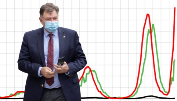Február közepén érhetjük el a járványhullám csúcsát, a korlátozások feloldására március végéig kell várni