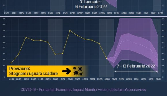 A jó hír az, hogy ez már a járvány ötödik hullámának a csúcsa lehet