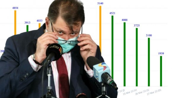 Rafila a járványról: a közösségi terjedés nem állt meg, látunk mi még 5000 körüli napi esetszámokat