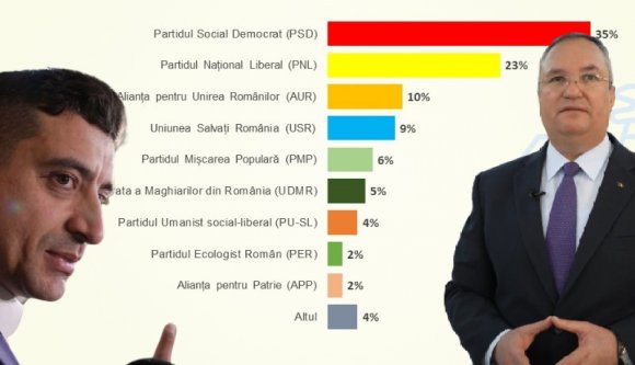 Meredeken zuhan a nackópárt népszerűsége, a liberálisok viszont ismét izmosodnak