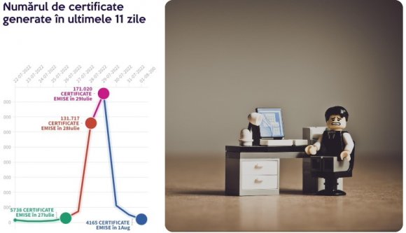 Egyetlen álhír hatására két nap alatt több százezren kértek új Covid-igazolványt