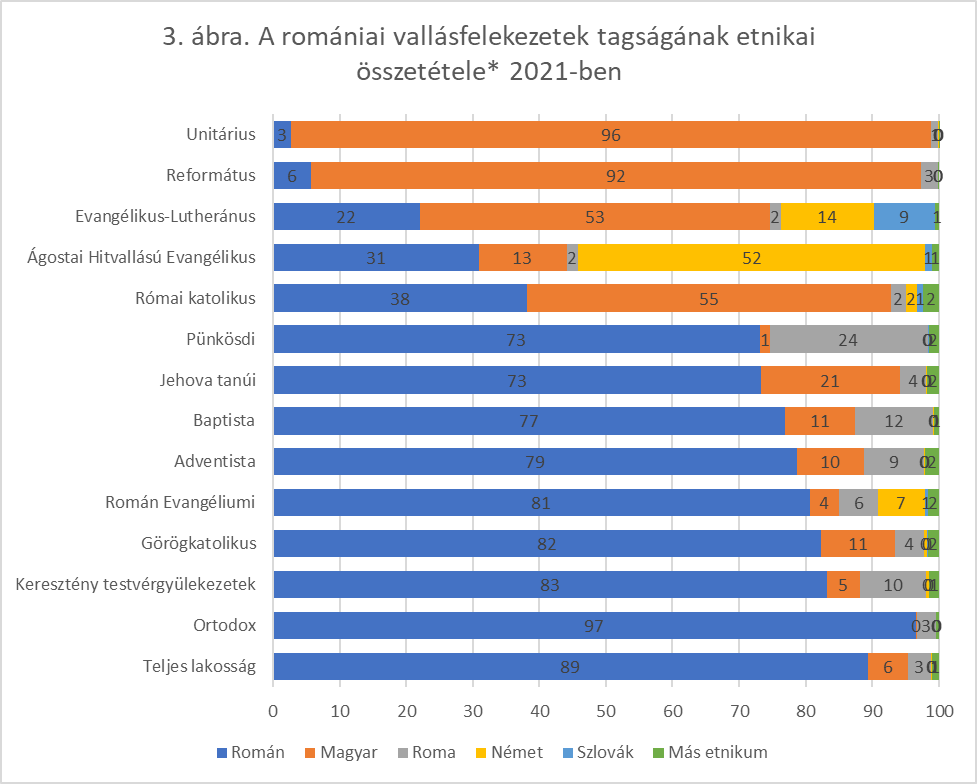 Forrás: https://vallaskutato.ro 