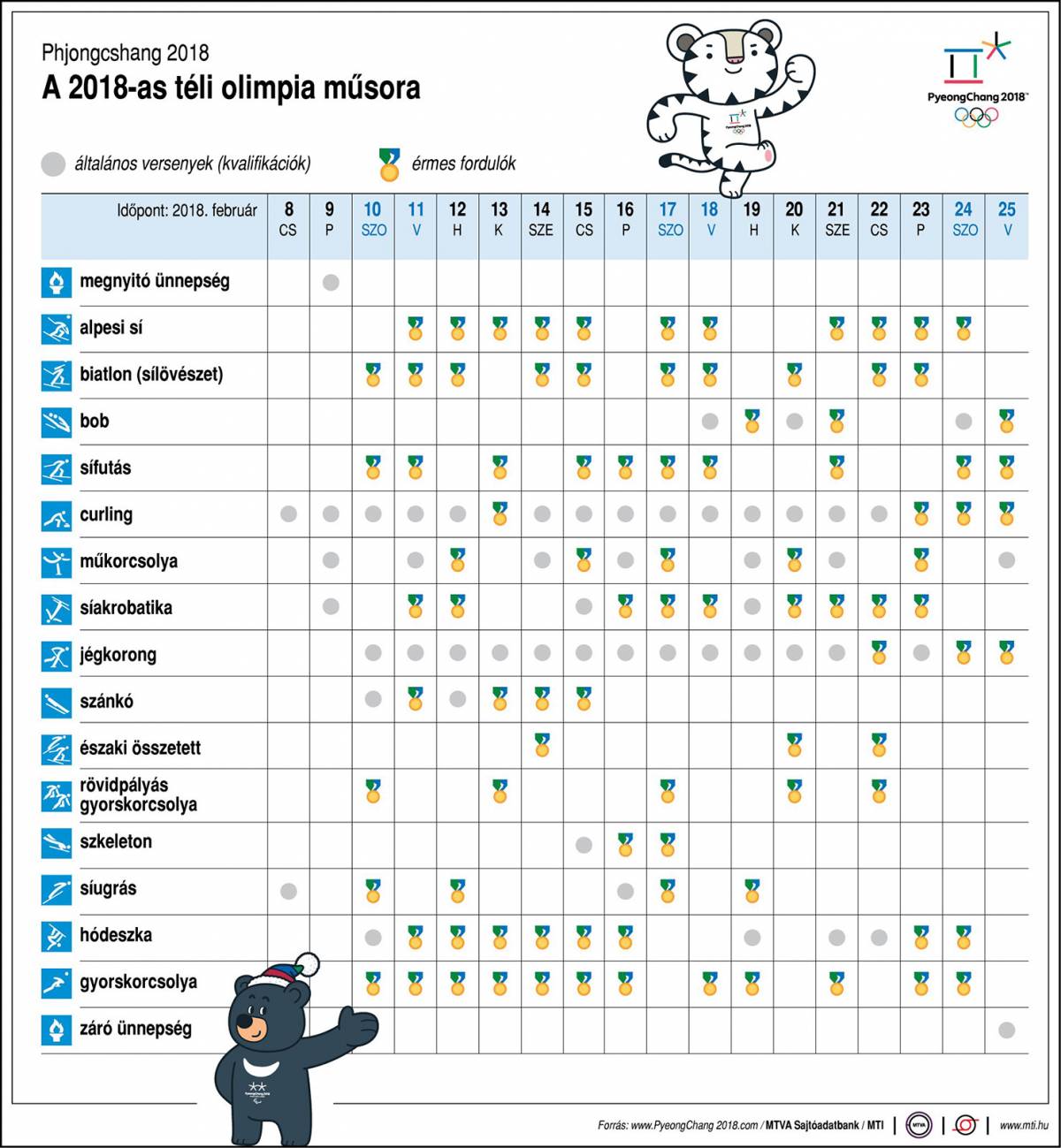 &bullet;  Fotó: MTI