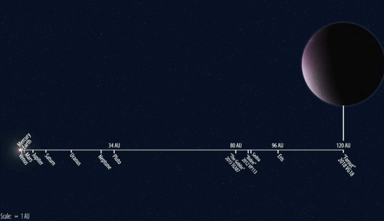 Felfedezték a Naprendszer legtávolabbi, ismert objektumát