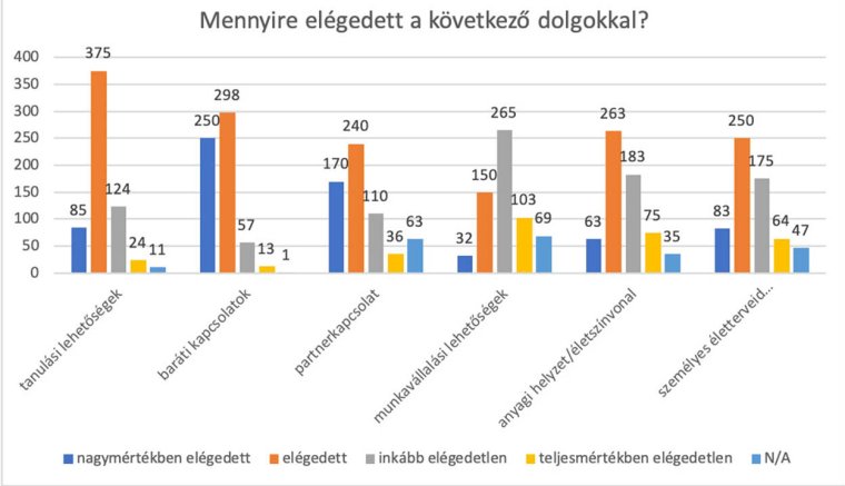 Lezárult a FiatalOn