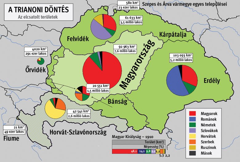 A trianoni döntés számokban: Magyarország területeinek kétharmadát veszítette el 